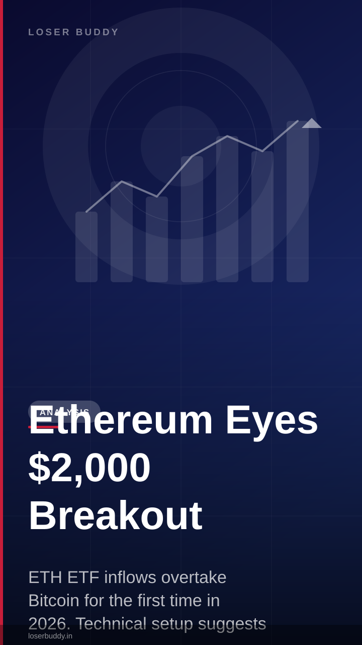 Ethereum Eyes $2,000 Breakout: Institutional Flows Fuel Rally