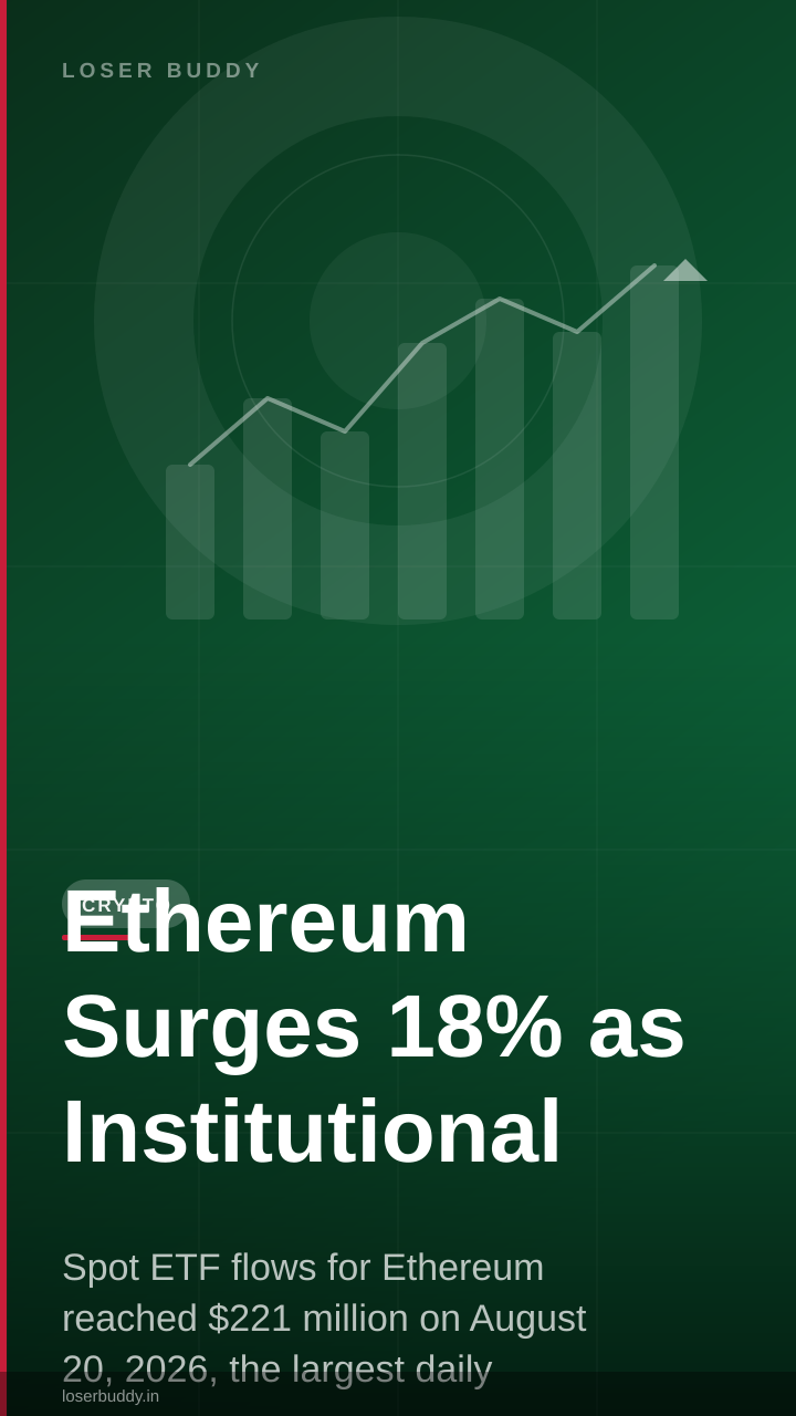 Ethereum Surges 18% as Institutional Inflows Hit Multi-Month High