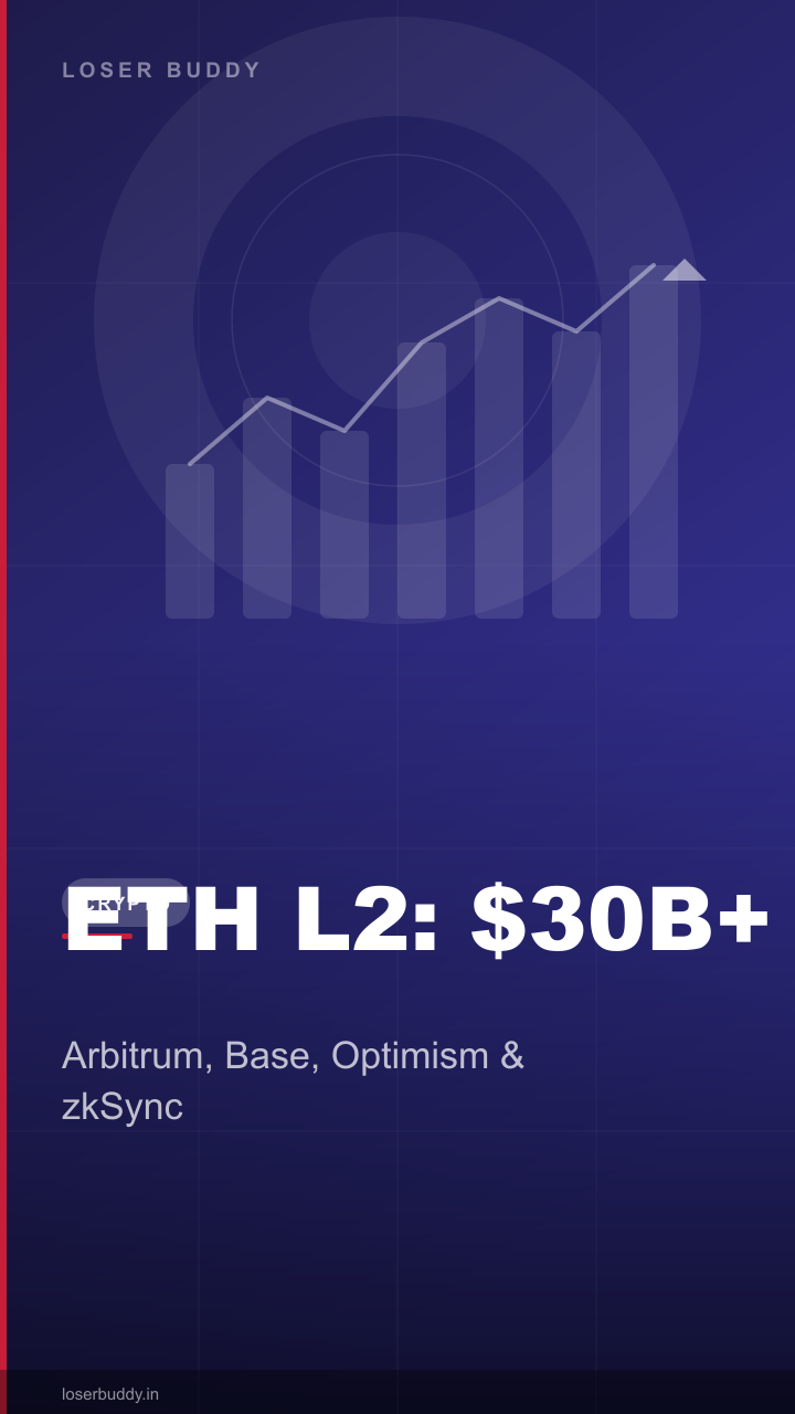 Ethereum Layer 2: $18B on Arbitrum, $6B on Base