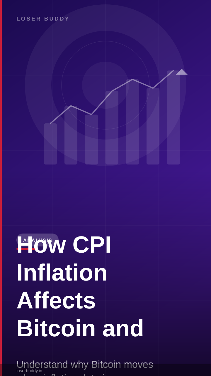 How CPI Inflation Affects Bitcoin and Crypto Markets