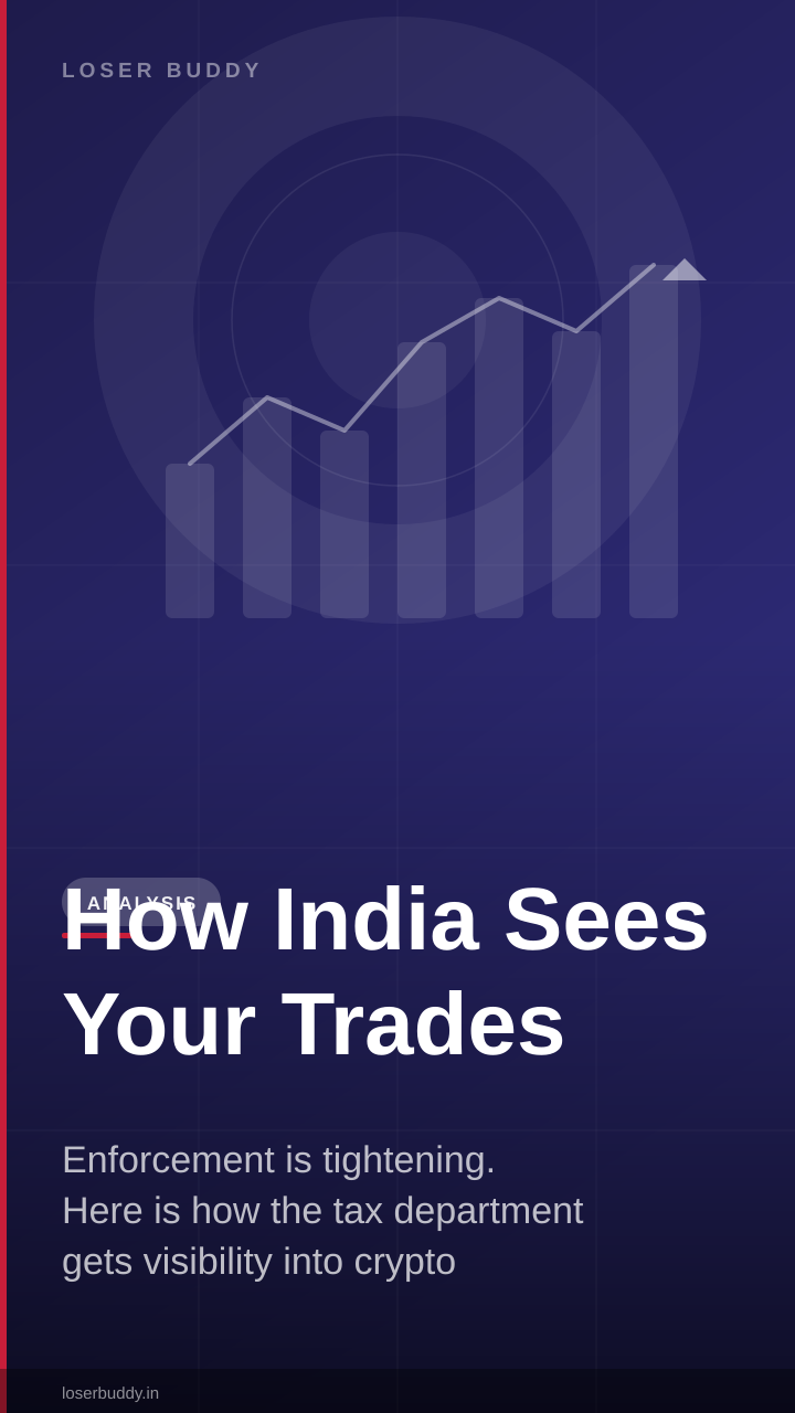 How India Sees Your Trades