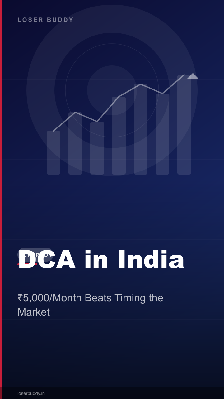 Dollar-Cost Averaging Crypto in India 2026: How DCA Actually Works