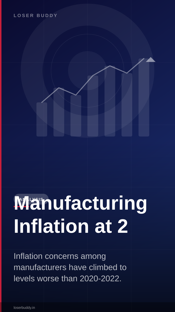 Manufacturing Inflation at 2-Year Highs: Worse Than Pandemic Era
