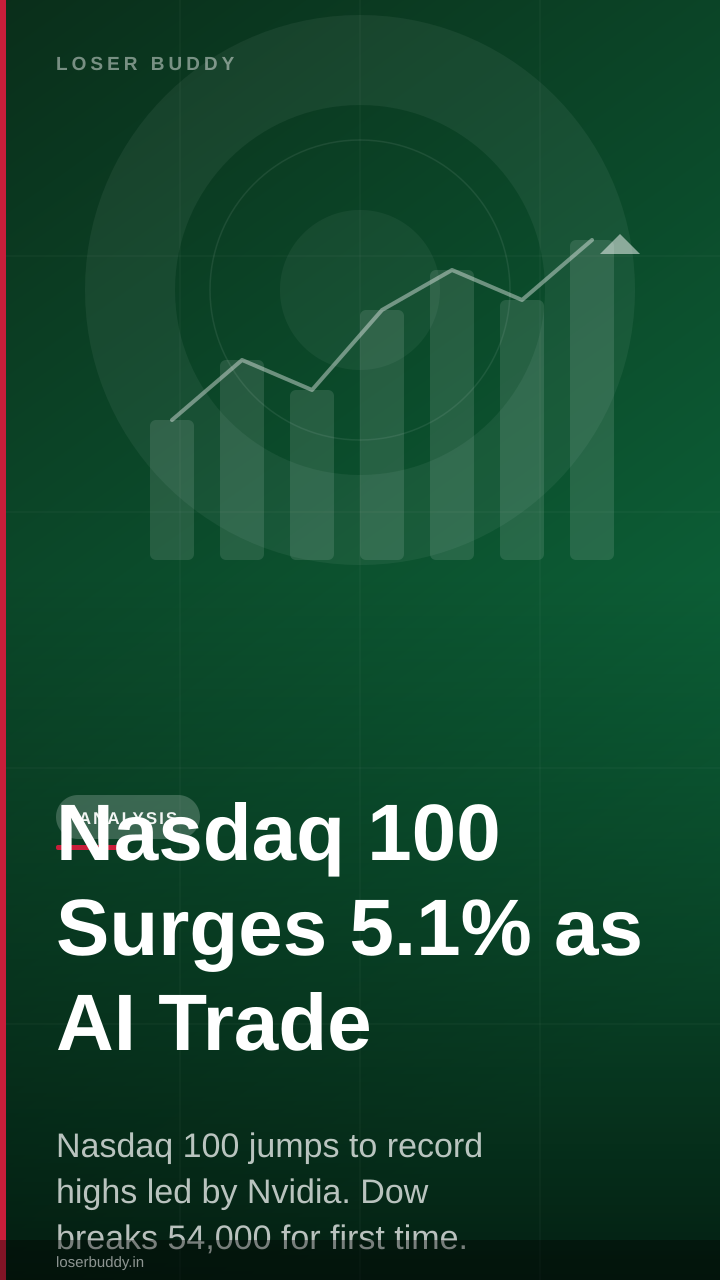 Nasdaq 100 Surges 5.1% as AI Trade Resumes on Lower Energy Prices
