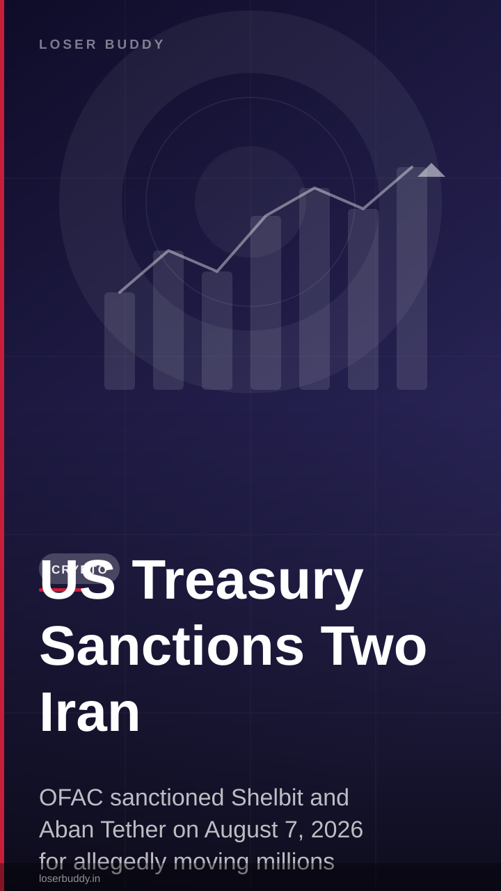 US Treasury Sanctions Two Iran-Linked Crypto Exchanges