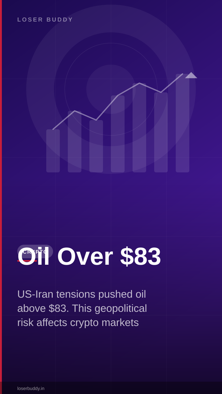Oil Over $83: How the Hormuz Crisis Hits Your Crypto Portfolio