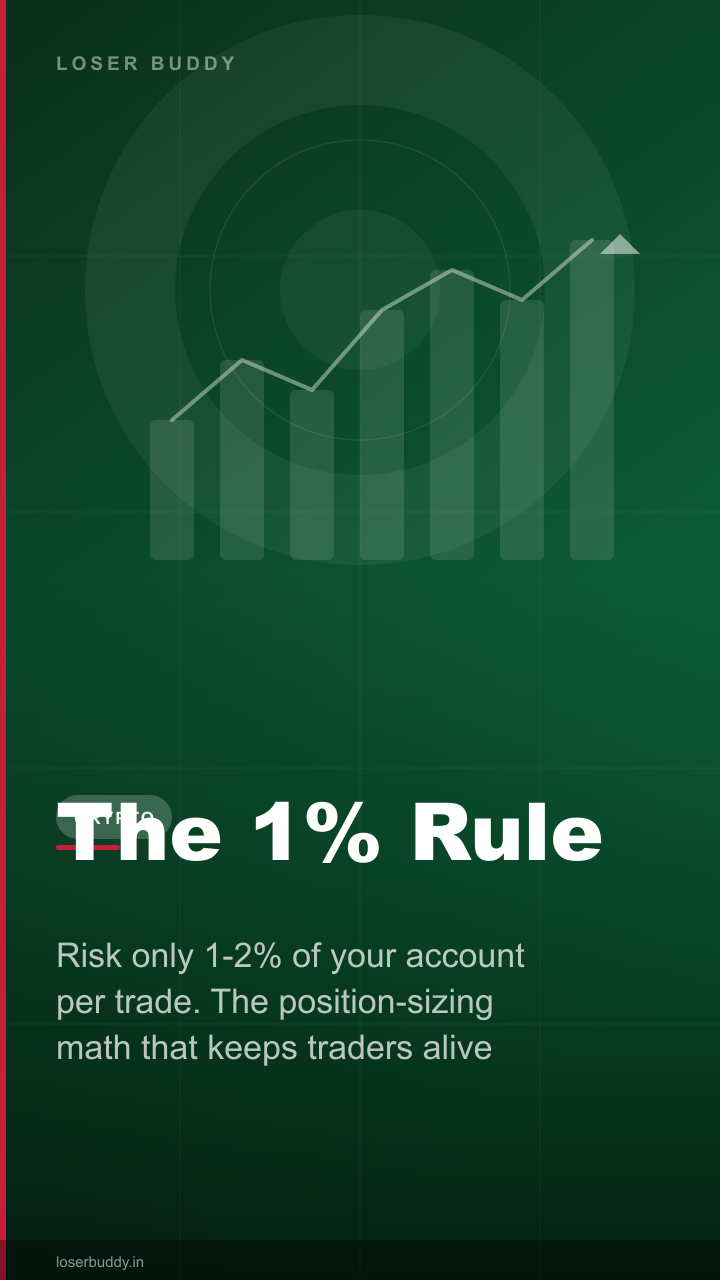 Position Sizing: The 1% Rule That Keeps Traders Alive