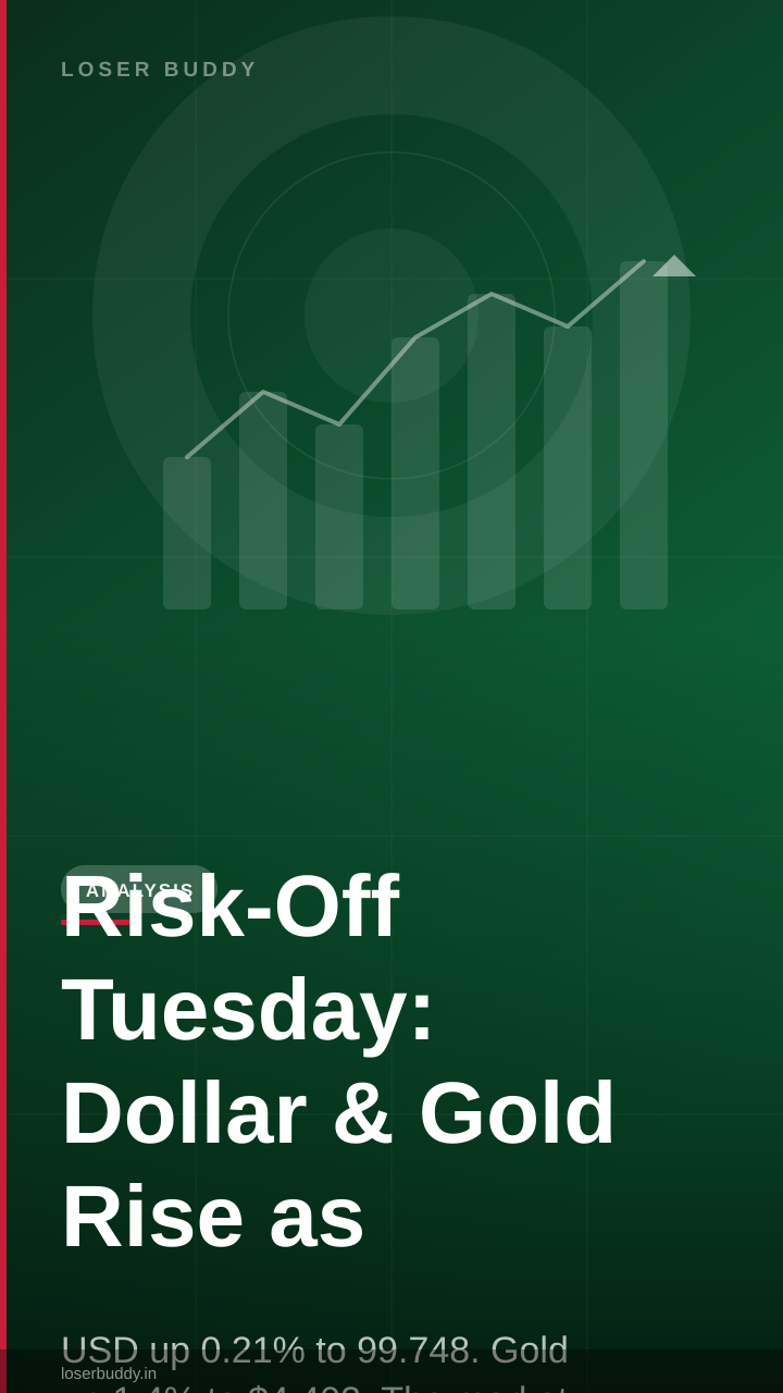 Risk-Off Tuesday: Dollar & Gold Rise as Traders De-Risk Before CPI