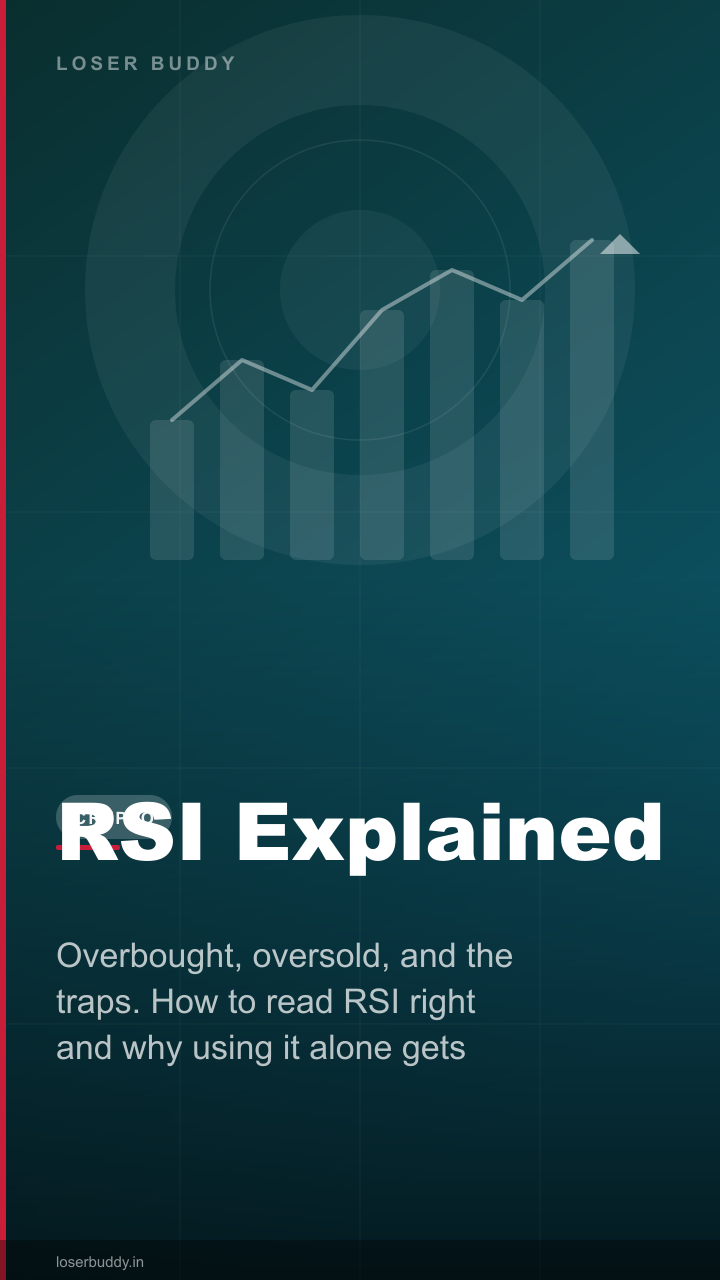 RSI Indicator Explained: Overbought, Oversold & the Traps
