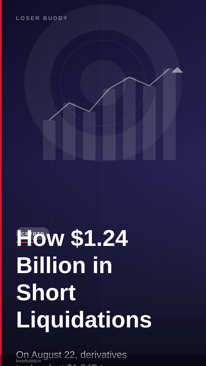How $1.24 Billion in Short Liquidations Amplified the Altcoin Surge