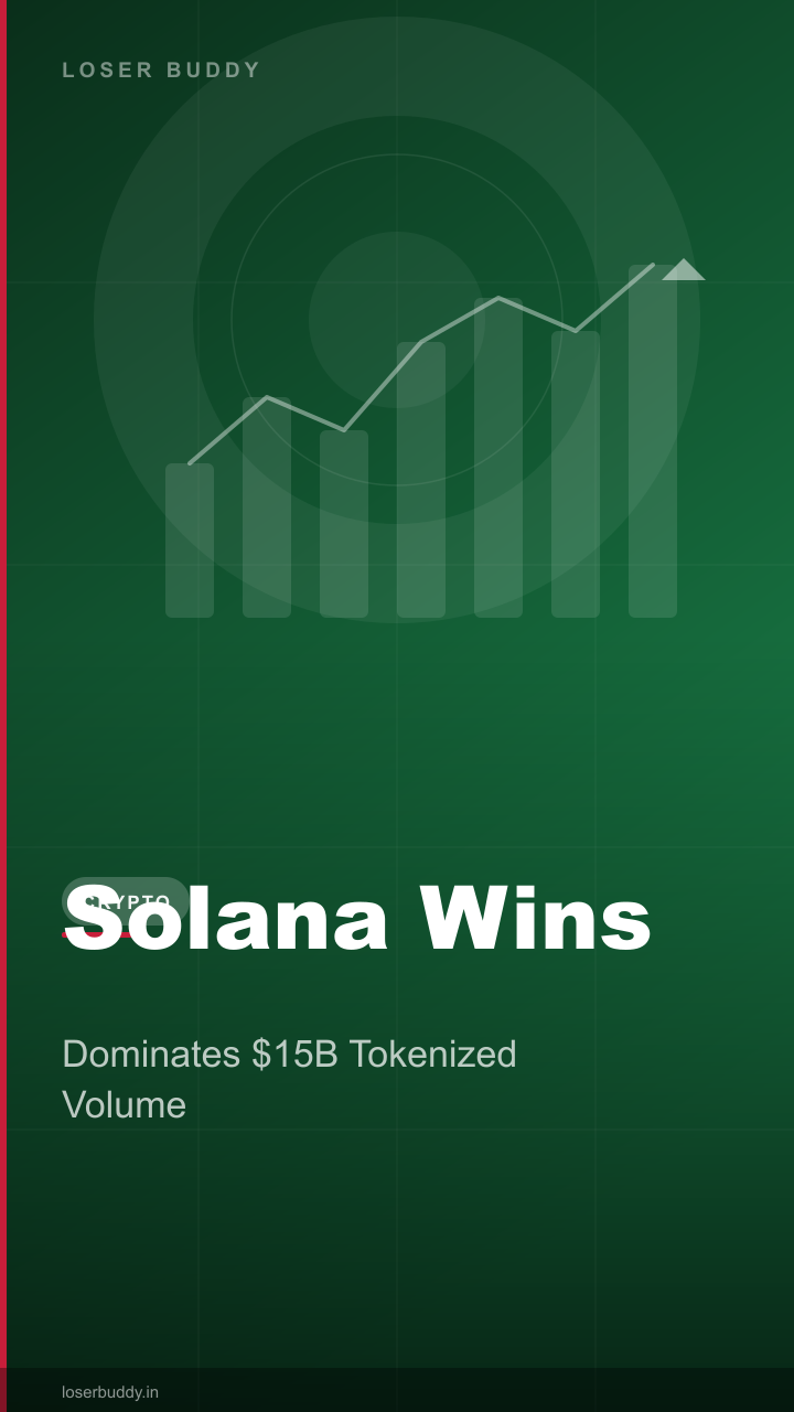 Solana Dominates $15B Tokenized Stock Volume