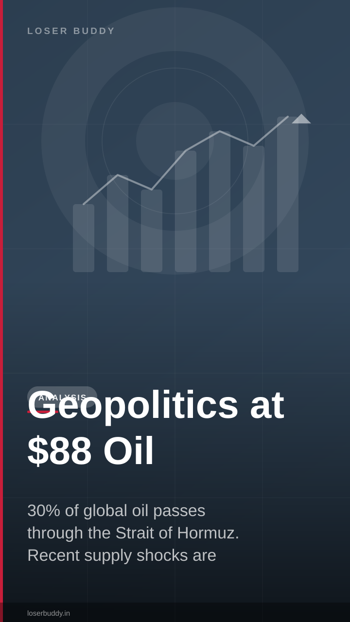 Geopolitics at $88 Oil: Why Strait of Hormuz Tensions Matter for Bitcoin