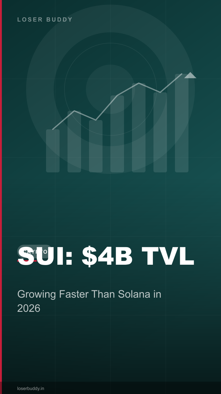 SUI Blockchain: The Layer 1 Growing Faster Than Solana in 2026