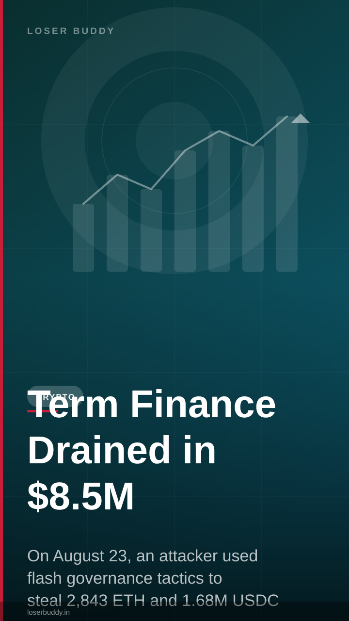 Term Finance Drained in $8.5M Governance Attack
