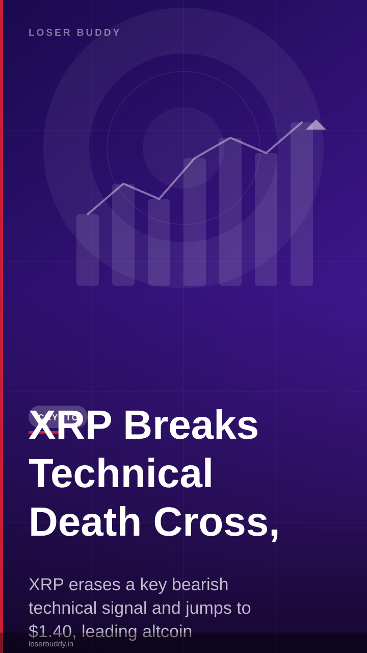 XRP Breaks Technical Death Cross, Surges 14% as Crypto Rally Expands