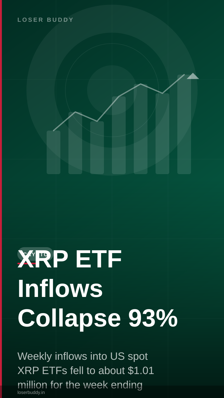 XRP ETF Inflows Collapse 93%