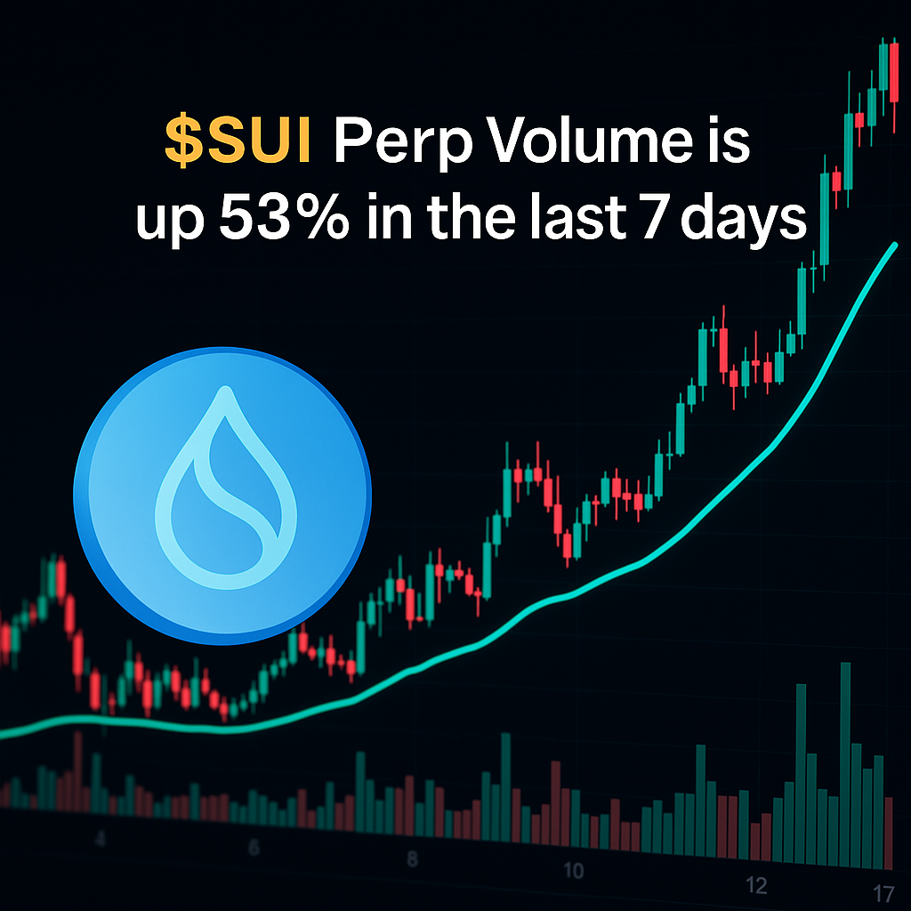 SUI Perpetual Futures Volume 2025 – crypto trading chart showing rising SUI market activity and blockchain ecosystem visuals